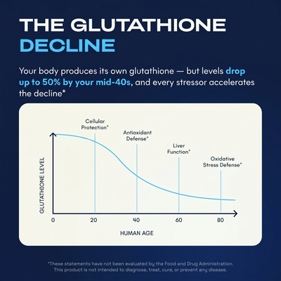 YouFirst Liposomal Glutathione