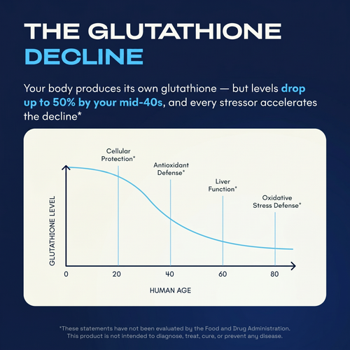 YouFirst Liposomal Glutathione