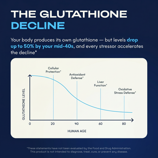 YouFirst Liposomal Glutathione