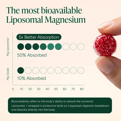 YouFirst - Magnesium & Ashwaganda Gummies
