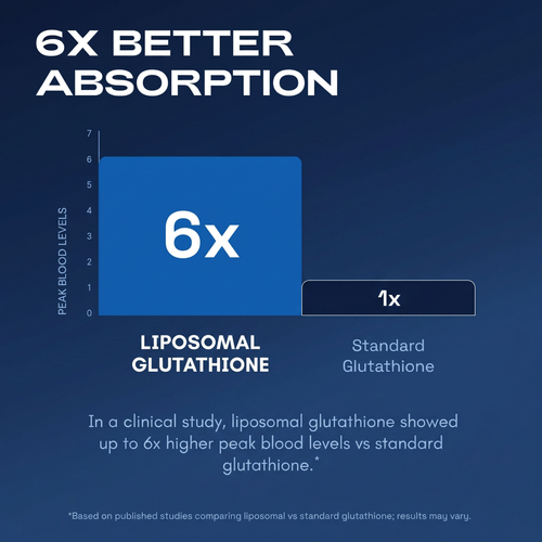 YouFirst Liposomal Glutathione