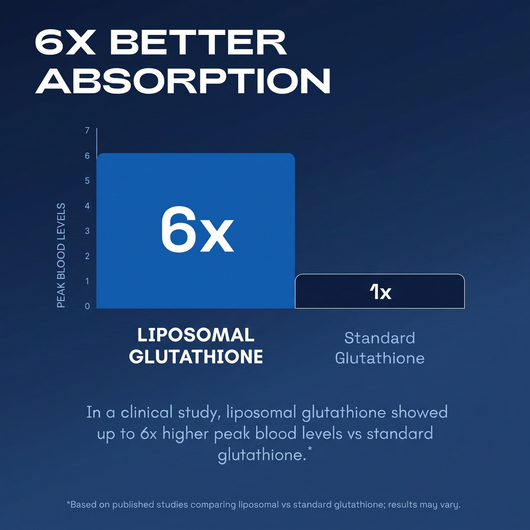 YouFirst Liposomal Glutathione