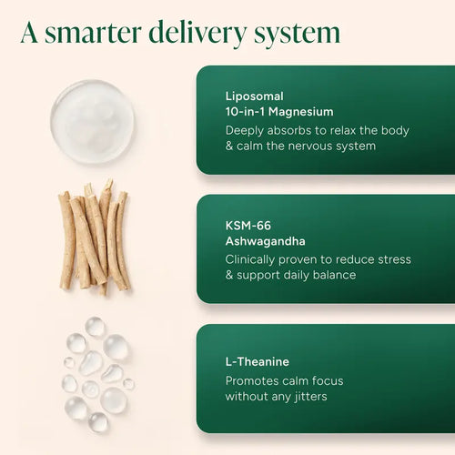 YouFirst - Magnesium & Ashwaganda Gummies