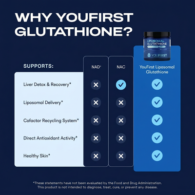 YouFirst Liposomal Glutathione