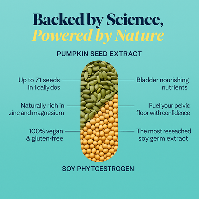 Pelvyr Bladder Health